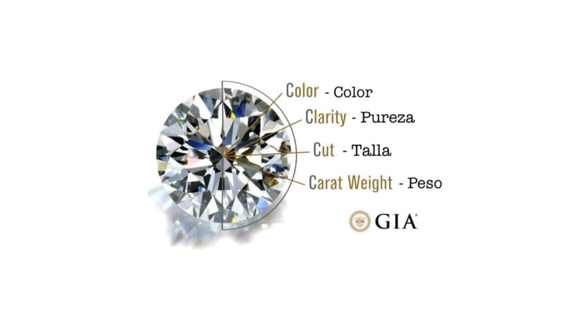 ¿Cómo saber la calidad de un Diamante?